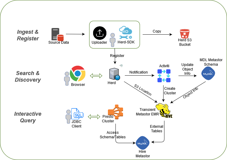 Data Flow Diagram Image