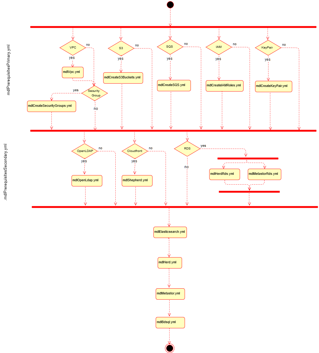 CFT Flow Diagram Image