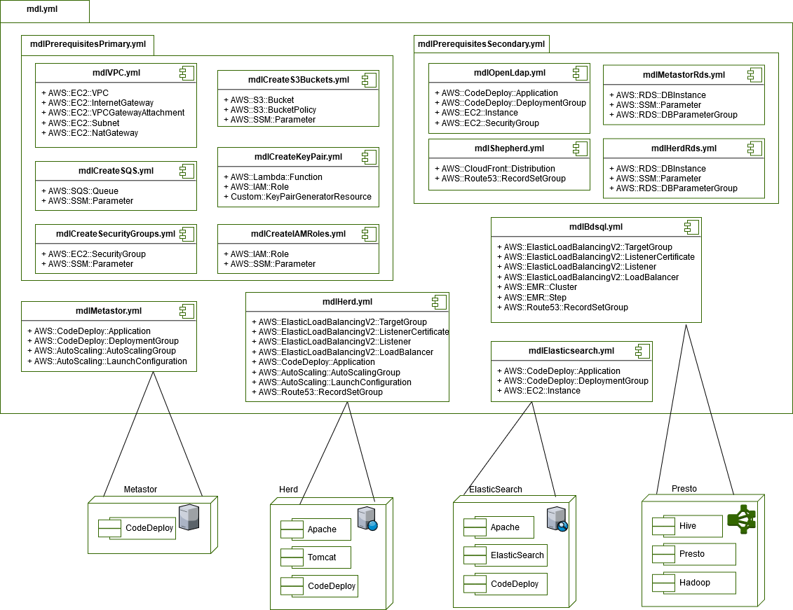 Resource Diagram Image