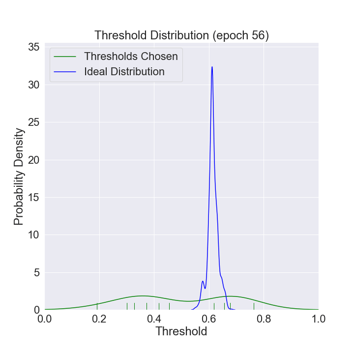 threshold_distribution_evolution
